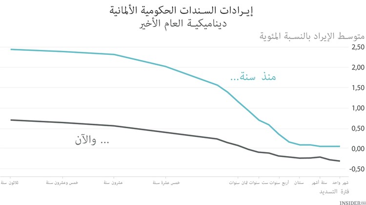 خطر برنامج التيسير الأوروبي