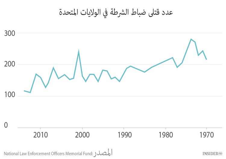 أخطر الوظائف في الولايات المتحدة الأمريكية