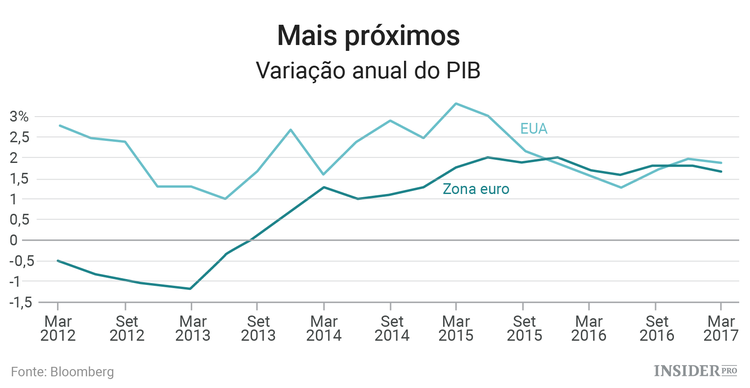 Chegou a hora de se preparar para a recuperação das ações europeias
