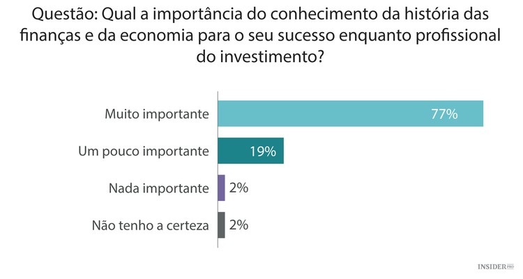 Como aprender com a história das finanças