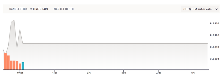 Gonzo Crypto Blog - Week 13: Tainted Decentralization