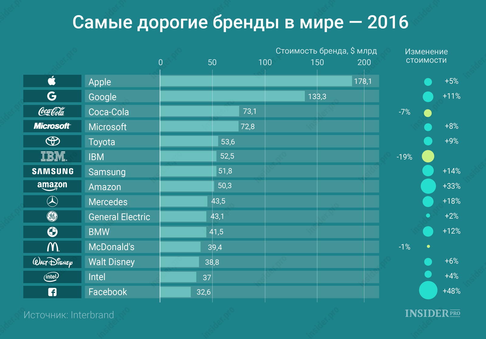 Самые Успешные Интернет Магазины Мира