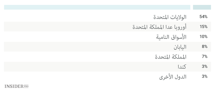 ما الذي سيحصل إذا اشتريت سهما واحدا من كل شركة؟