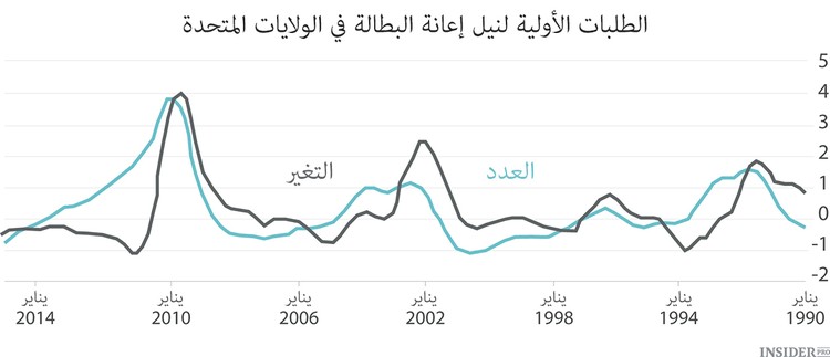 المصانع في أمريكا لا تتوقف