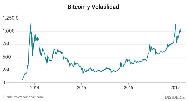 ¿Por qué el mercado no está listo para fondos cotizados de Bitcoin?