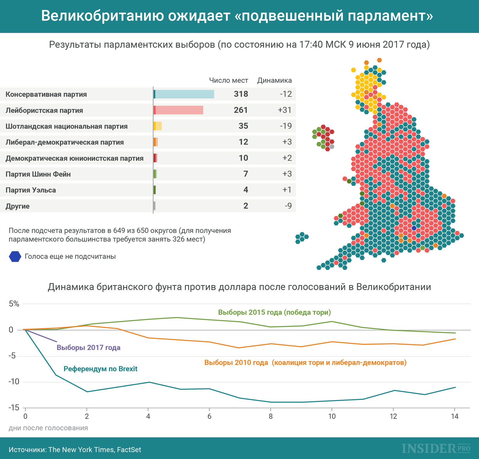 График дня: Великобританию ожидает