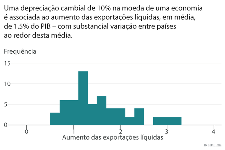 A verdadeira batalha da guerra cambial