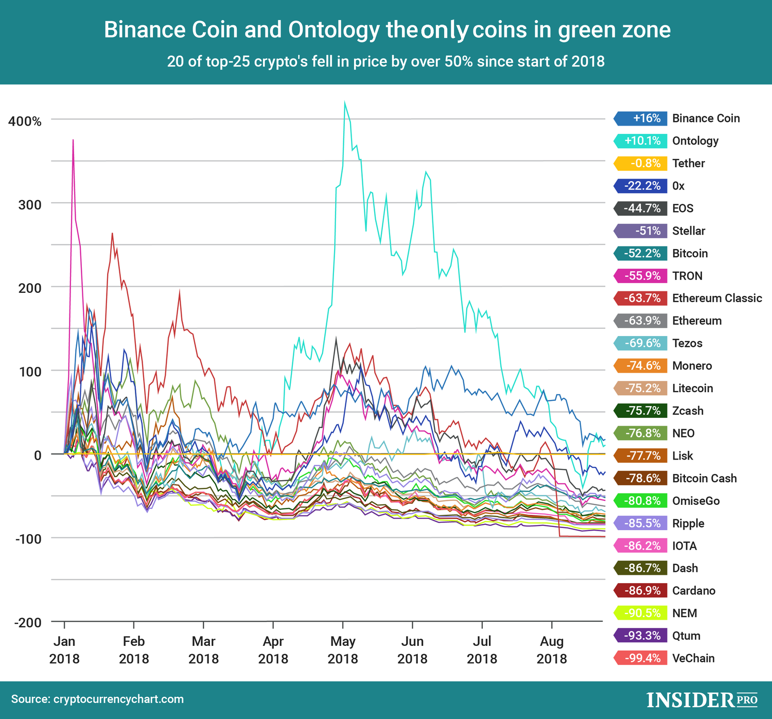 charts of top 100 cryptocurrencies