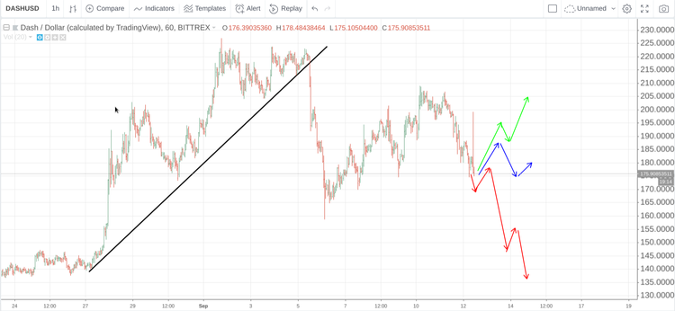 Cryptomarket Analysis September 12