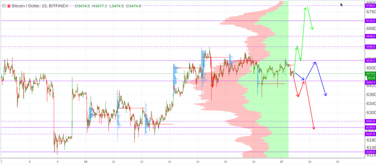 Cryptomarket Analysis September 17