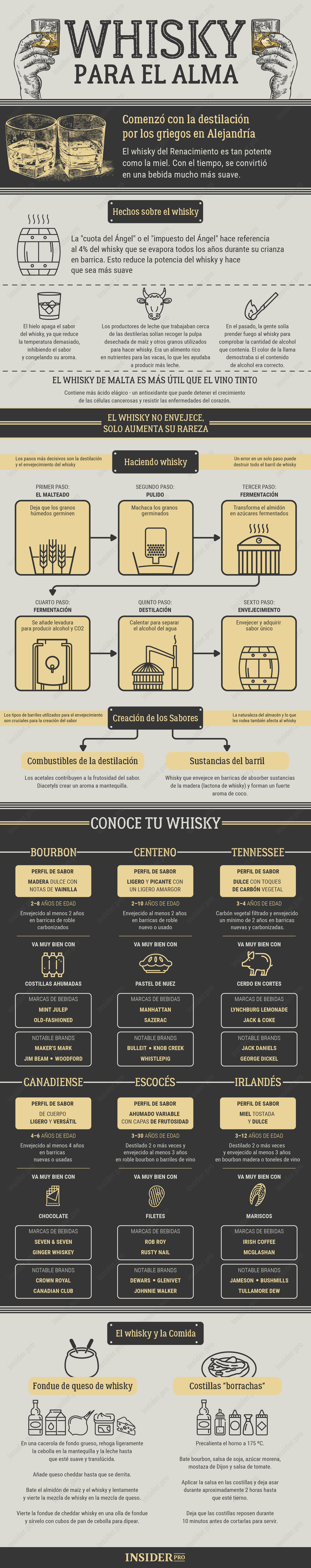 Todo sobre el whisky