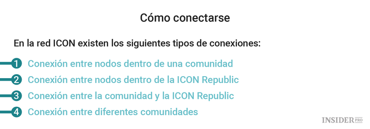 ICON: guía completa