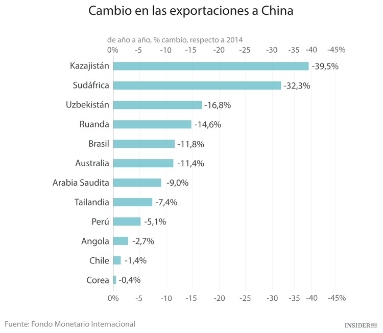 El juego de dominó chino