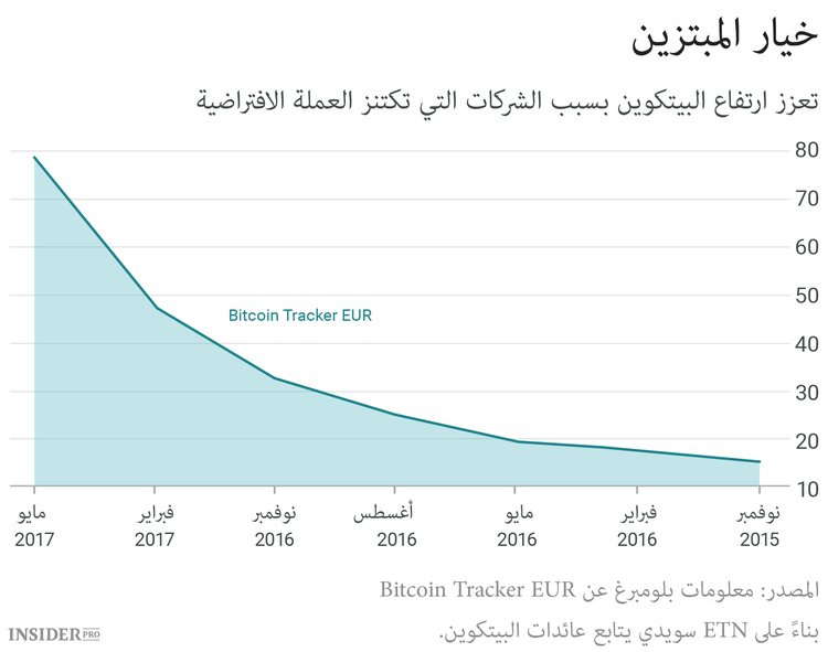 البيتكوين وفن الابتزاز
