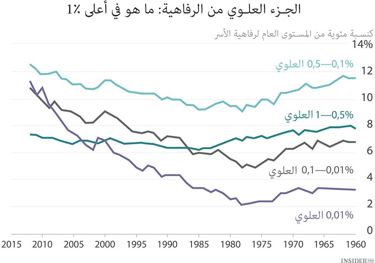 7 اتجاهات مخيفة لعام 2015