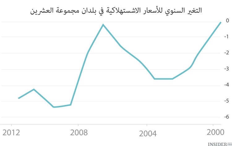 اقتصاد بلدان مجموعة العشرين