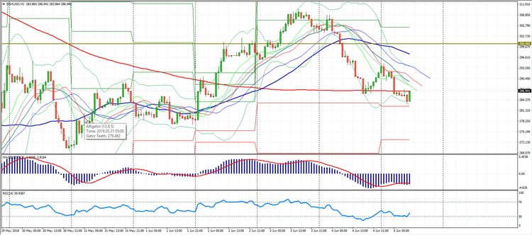 Сryptomarket Analysis June 5