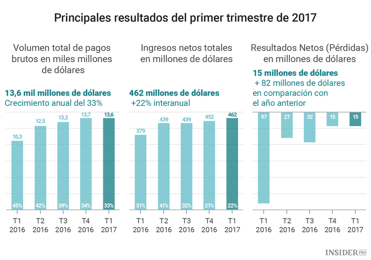 ¿Es la hora de apostar por Square?