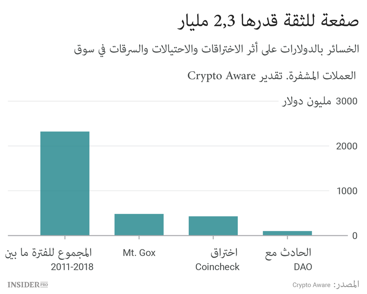 بعد مضي عشر سنوات: أين Lehman Brothers وأين البيتكوين