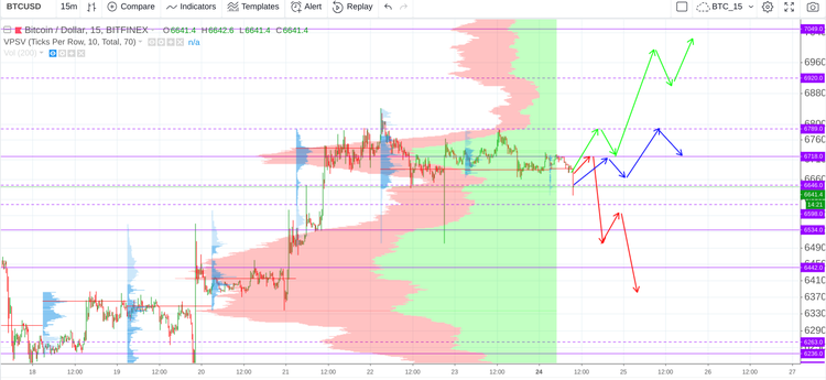 Cryptomarket Analysis September 24