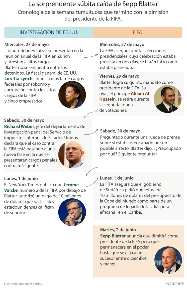 ¿Quién reemplazará a Blatter?