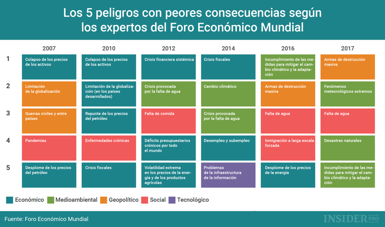Los que intentan buscar soluciones en Davos son el problema