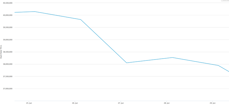 Chinese Mining Capital Flooded
