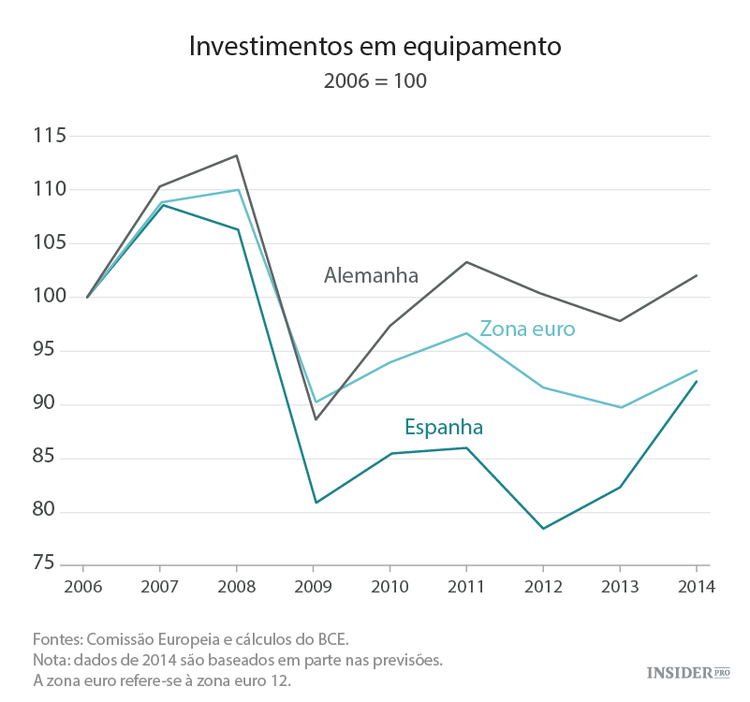 O euro não está a funcionar