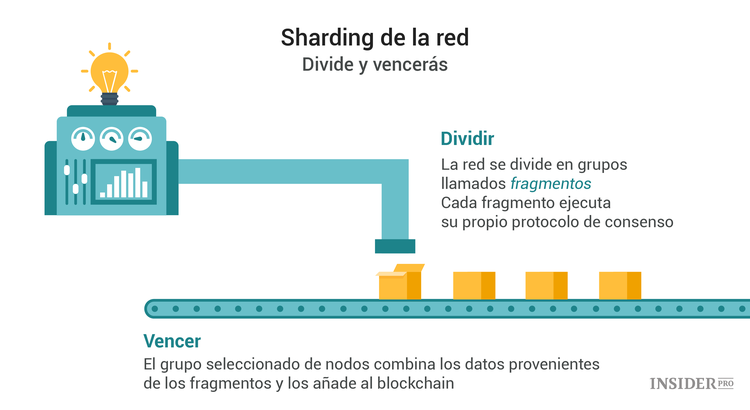 Criptomoneda Zilliqa: guía completa