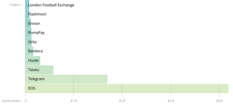 ICORating's Report on Q3: "Overall Disappointment"