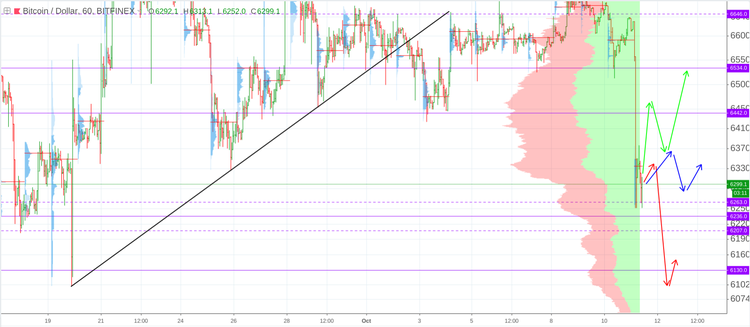 Cryptomarket Analysis October 11