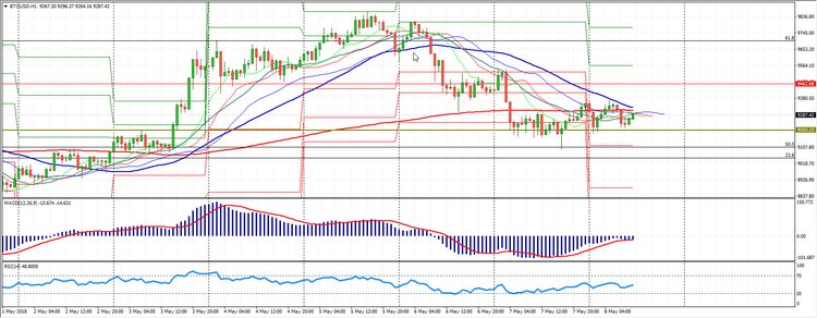 Analysis of the cryptomarkets 08.05.2018