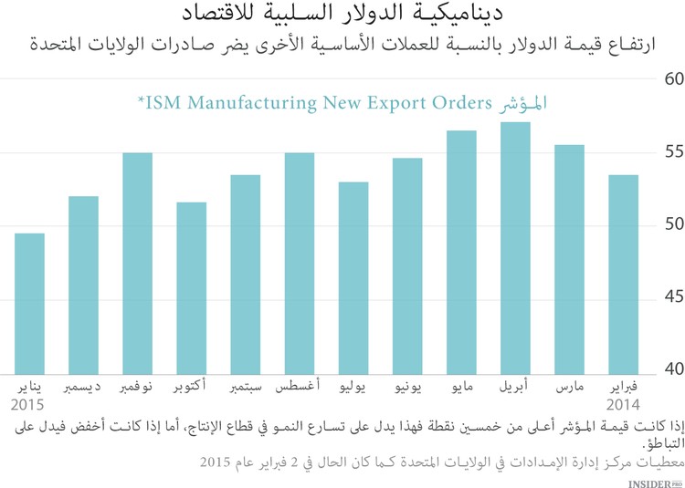 حان أوان القيام بالإدارة النشيطة