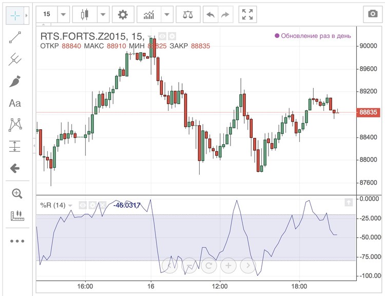 Il terminale di trading