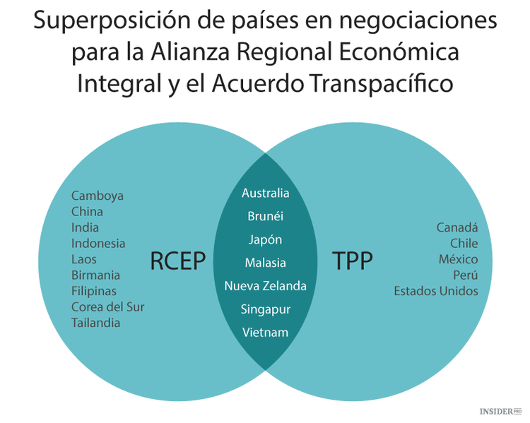 ¿Debería unirse la India al Acuerdo Transpacífico?
