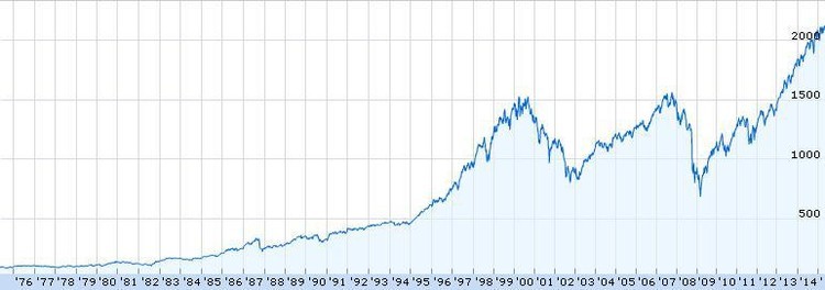 Todo lo que hay que saber sobre los índices bursátiles