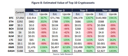 Study Predicts Crypto Ups and Downs