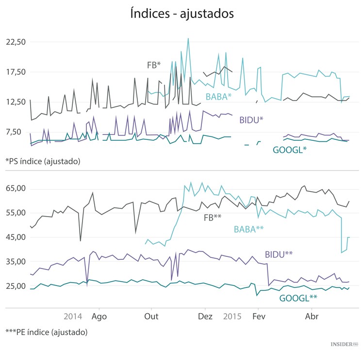 Sugestão de investimento: Baidu