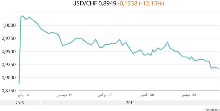 سياسة التيسير الكمي في الاتحاد الأوروبي 