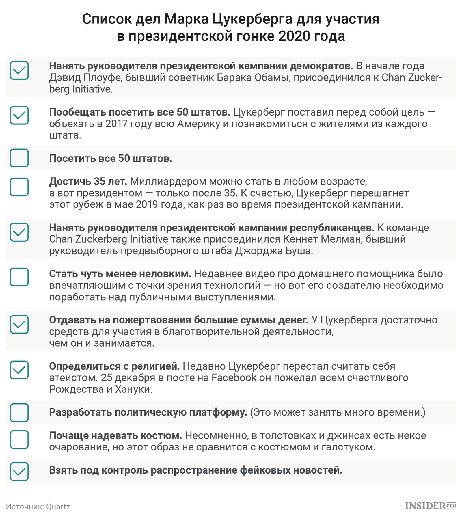 To-do list для Цукерберга: Что нужно сделать, чтобы стать президентом США