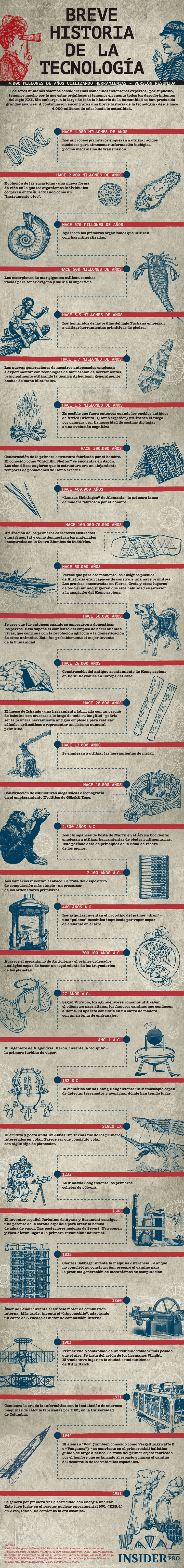 La historia de la tecnología en una sola imagen