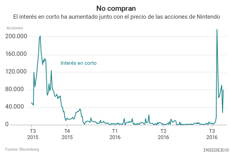 Pokémon GO: se ha acabado el juego