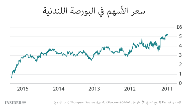 الأسواق تغرق بالخامات