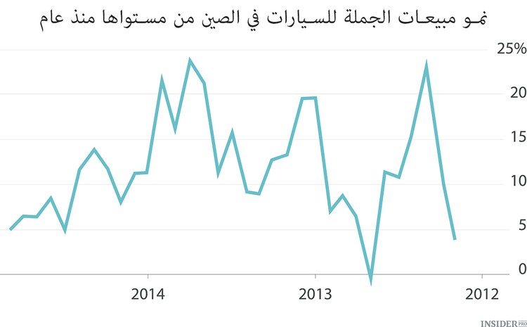 الأزمة الصينية الكبيرة