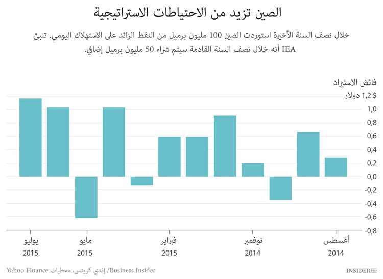 سوق النفط العالمية بحالة أفضل مما تبدو