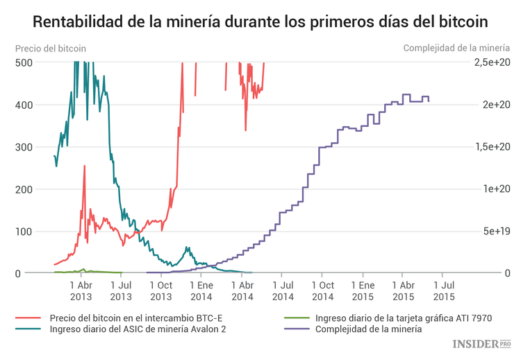 ¿Cuánto dinero tiene Satoshi Nakamoto?