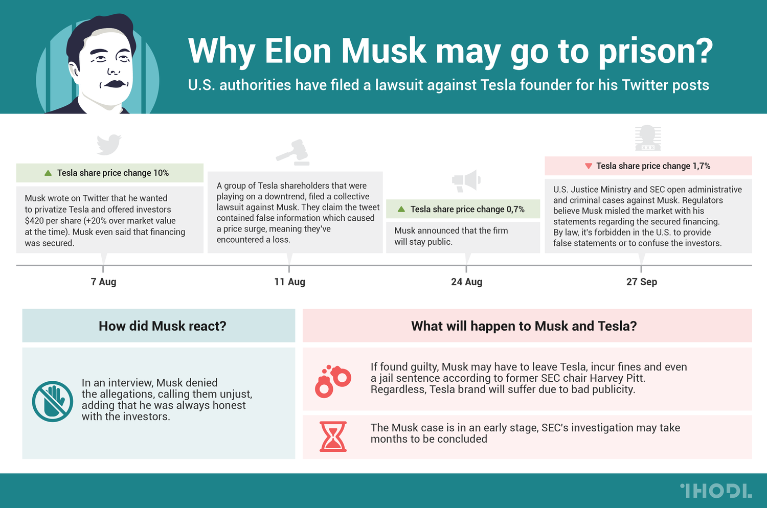 Elon Musk Vedic Chart