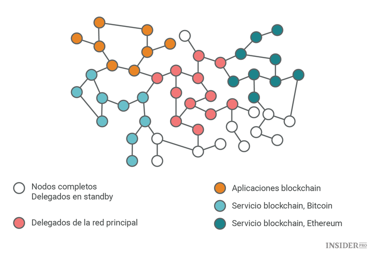 Criptomoneda Lisk: guía completa