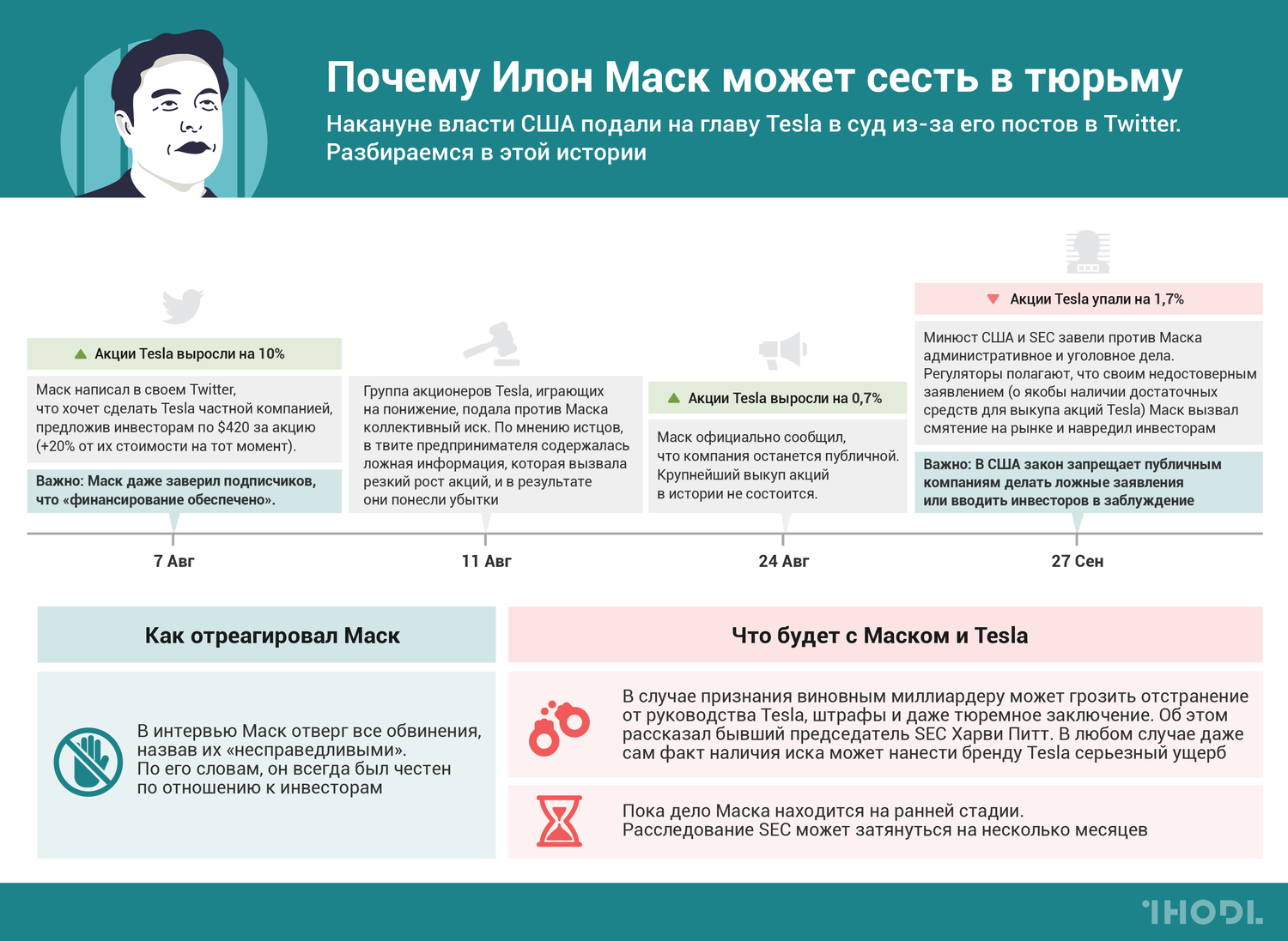 Сколько илону маску. Илон Маск инфографика. Расписание Илона маска. Расписание Илана маска. Режим Илона маска.