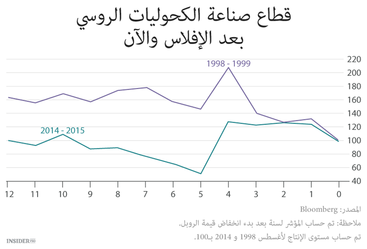 تأثير بوتين